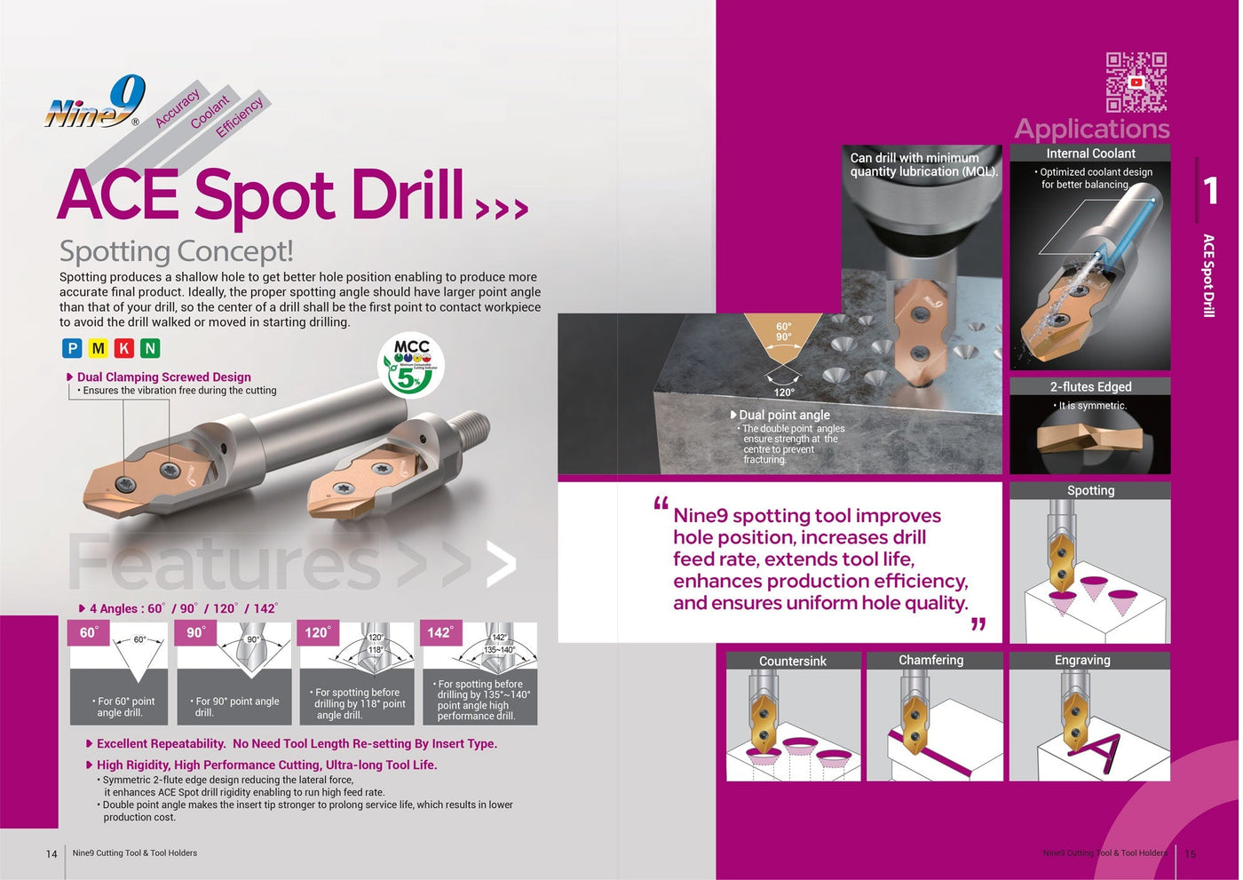 ACE Spot Drill: The Ultimate Spotting Tool for High Precision CNC Work