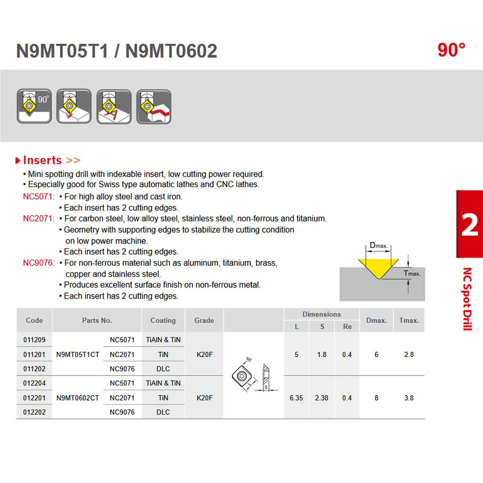Nine9 NC Spot Drill Indexable Spotting Inserts 90° - N9MT05