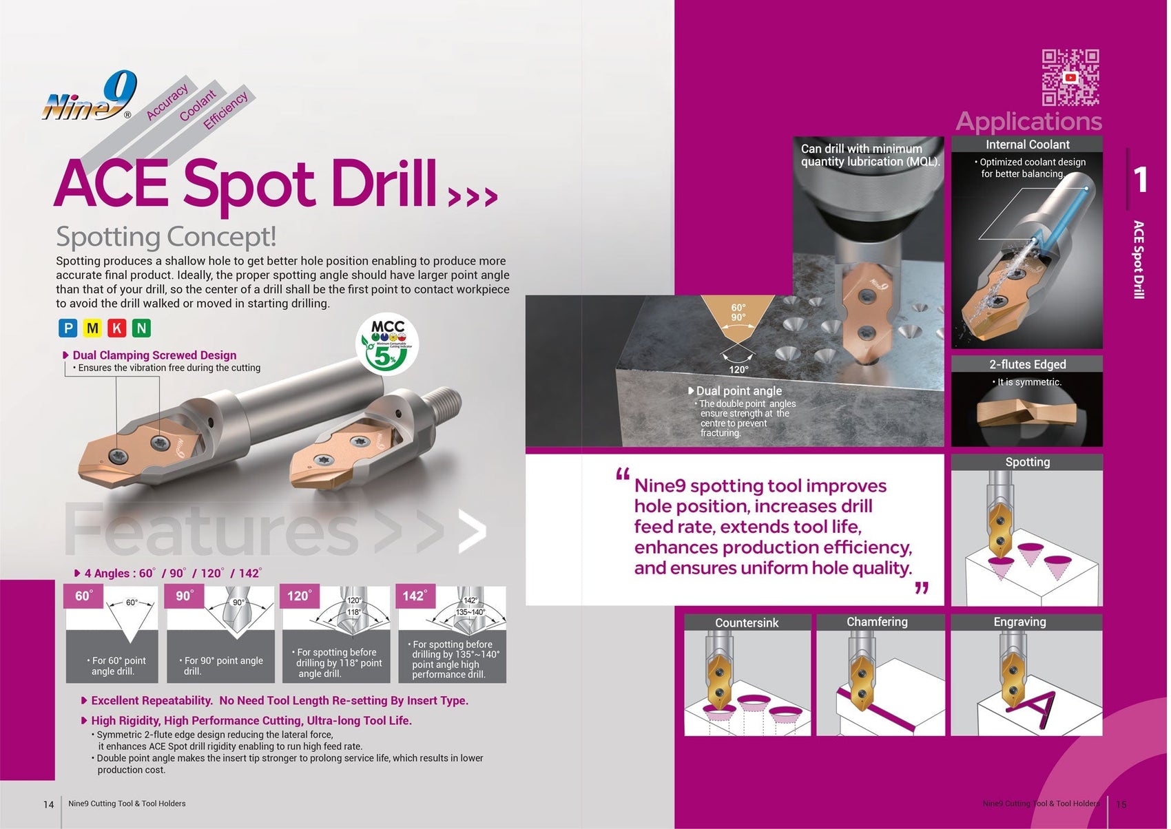 ACE Spot Drill: The Ultimate Spotting Tool for High Precision CNC Work