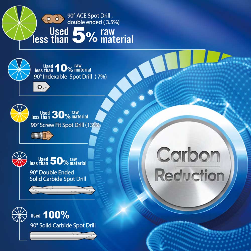 Driving Sustainability in Manufacturing: Nine9 MCC Indicator for Cutting Tool Efficiency