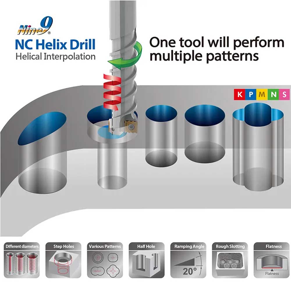NC Helix Drill ‘One Tool’ that Performs Multiple Operations Advanced