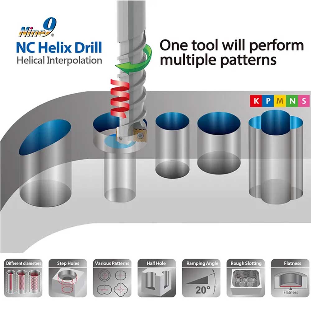 NC Helix Drill ‘One Tool’ that Performs Multiple Operations