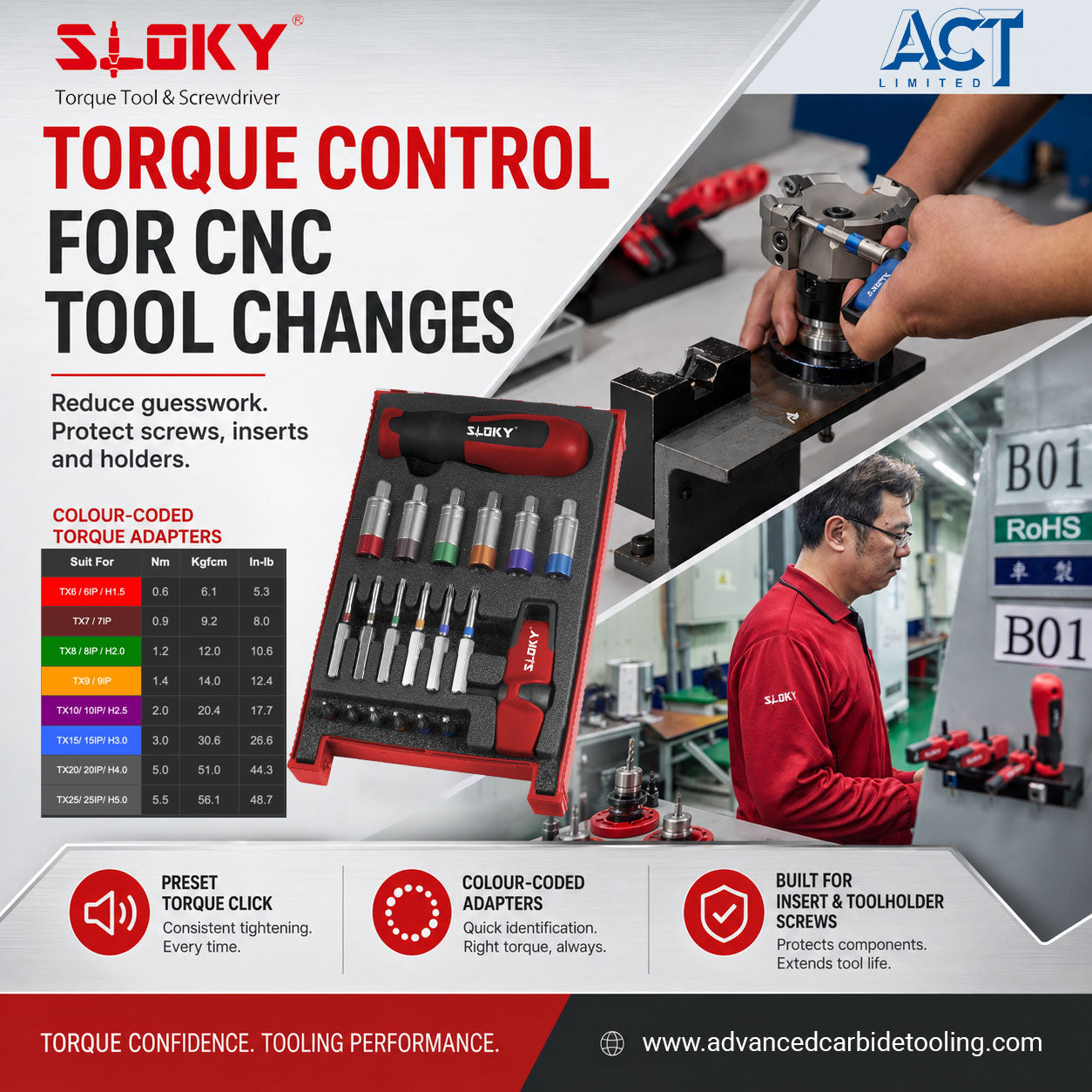 Sloky Torque Tools for CNC Tool Changes | ACT