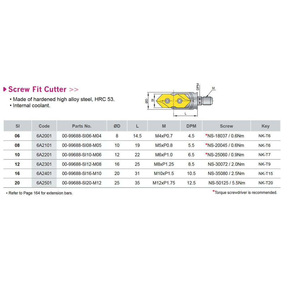 Nine9 ACE Spot Tool Screw Fit Cutter 6,8,10,12,16,20