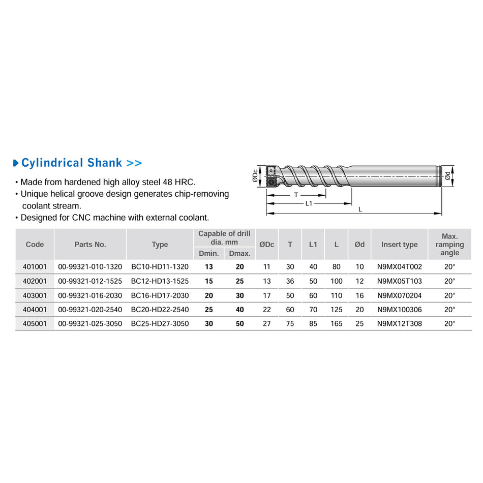 Nine9 NC Helix Drill Cylindrical Shank