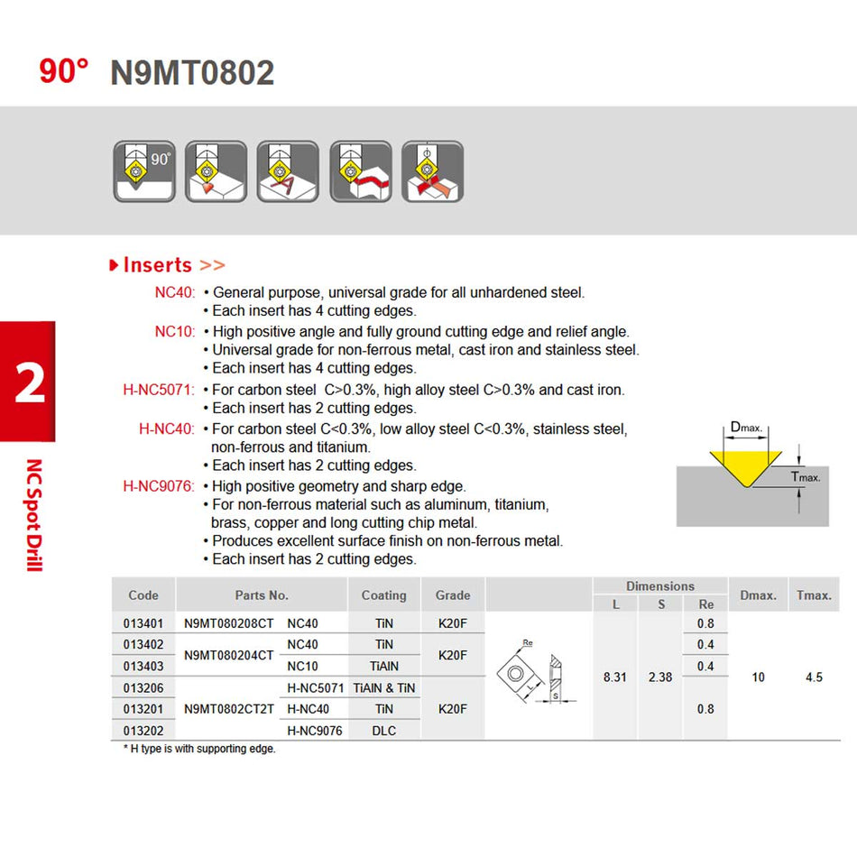 Nine9 NC Spot Drill Tool Holder 90° - N9MT0802