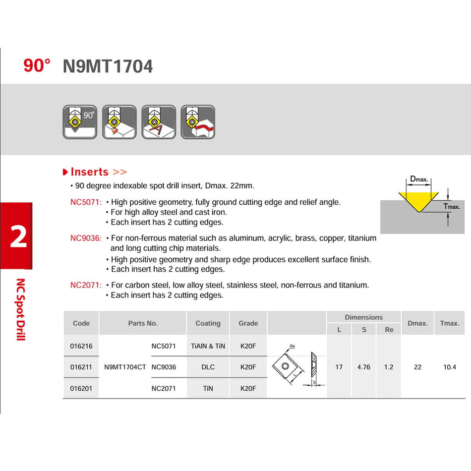 Nine9 NC Spot Drill Indexable Spotting Inserts 90° - N9MT1704