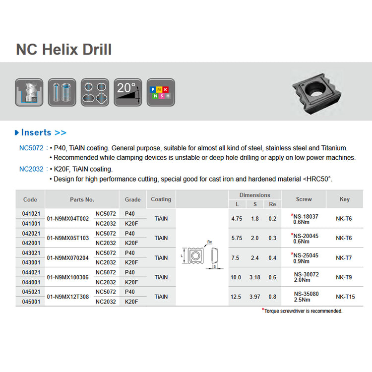 Nine9 NC Spot Drill Indexable Spotting Inserts 90° - N9MT11T3 ...