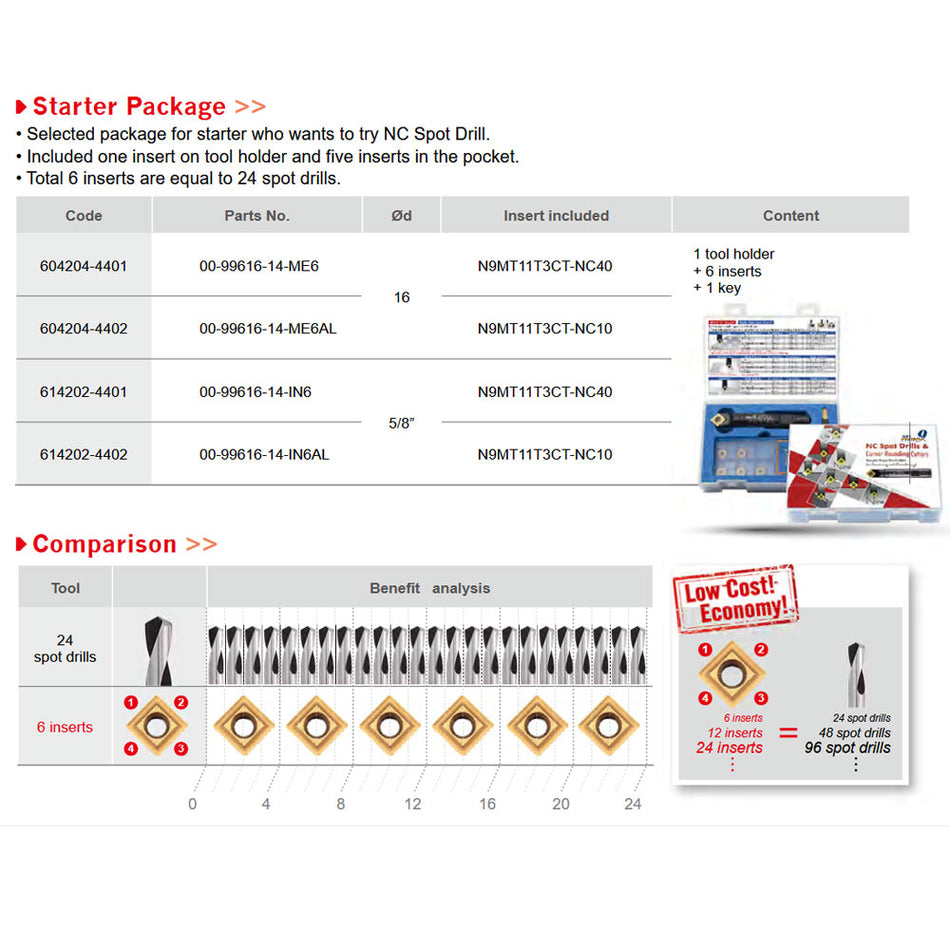 Nine9 NC Spot Drill N9MT11T3 Starter Kit 90° - 1 Holder, 1 Key & 6 Inserts
