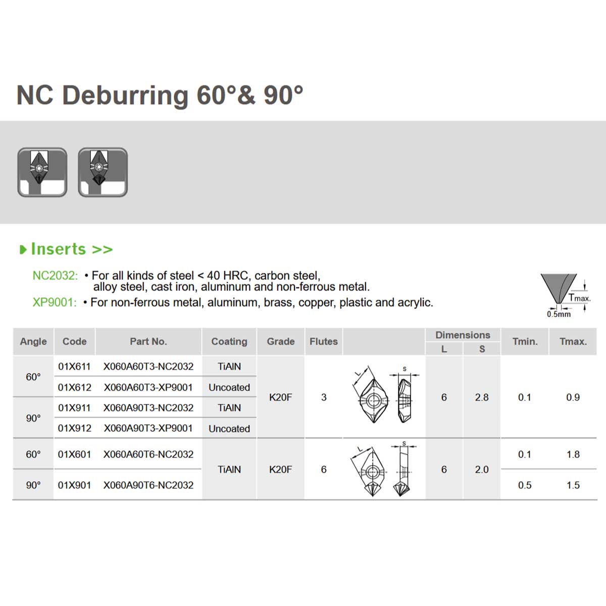 Nine9 NC Deburring 60° & 90° Tool Holder - X060 – Advanced Carbide