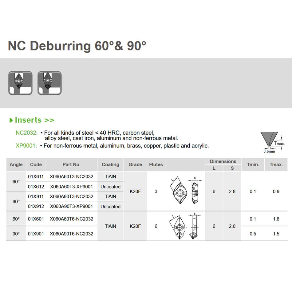 Nine9 NC Deburring 60° & 90° Inserts - X060