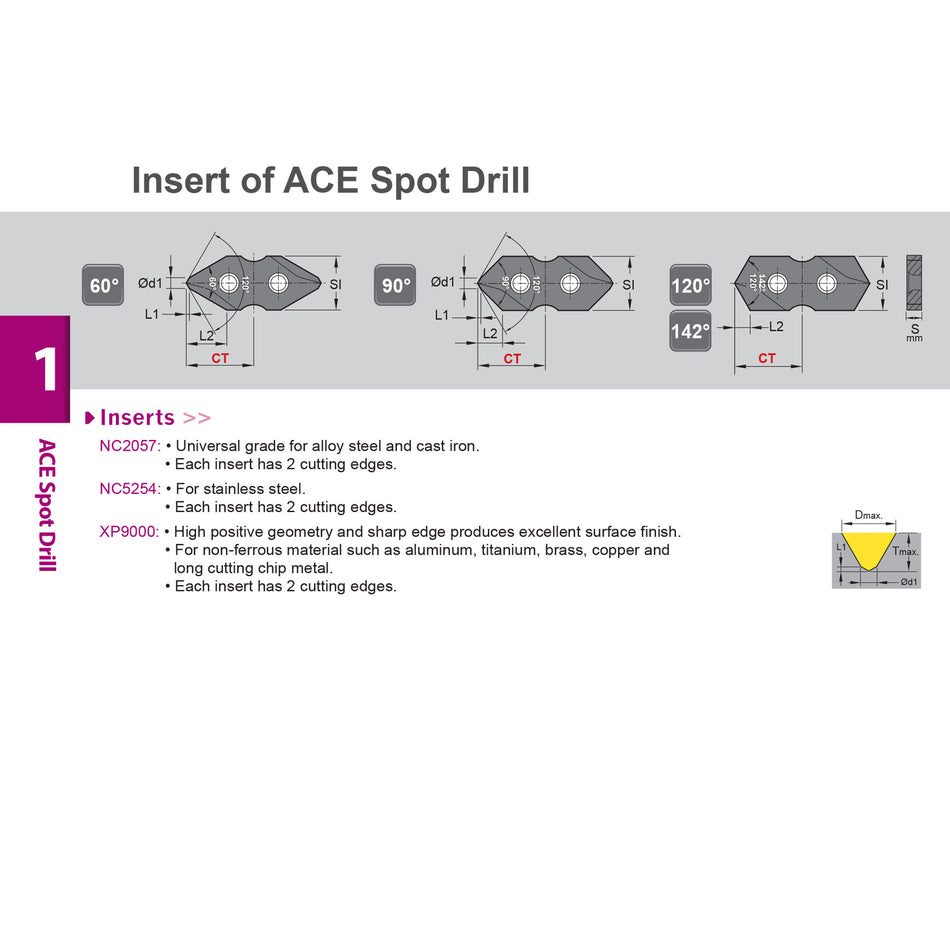 Nine9 ACE Spot Drill Inserts 60° - Dmax5.5,7.5,9.5,11.5,15.5,19.5