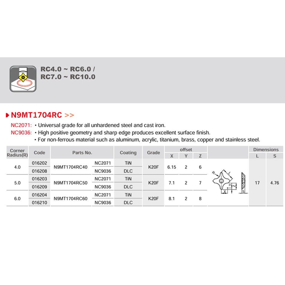 Corner Rounding Inserts N9MT1704RC - 4mm, 5mm, 6mm