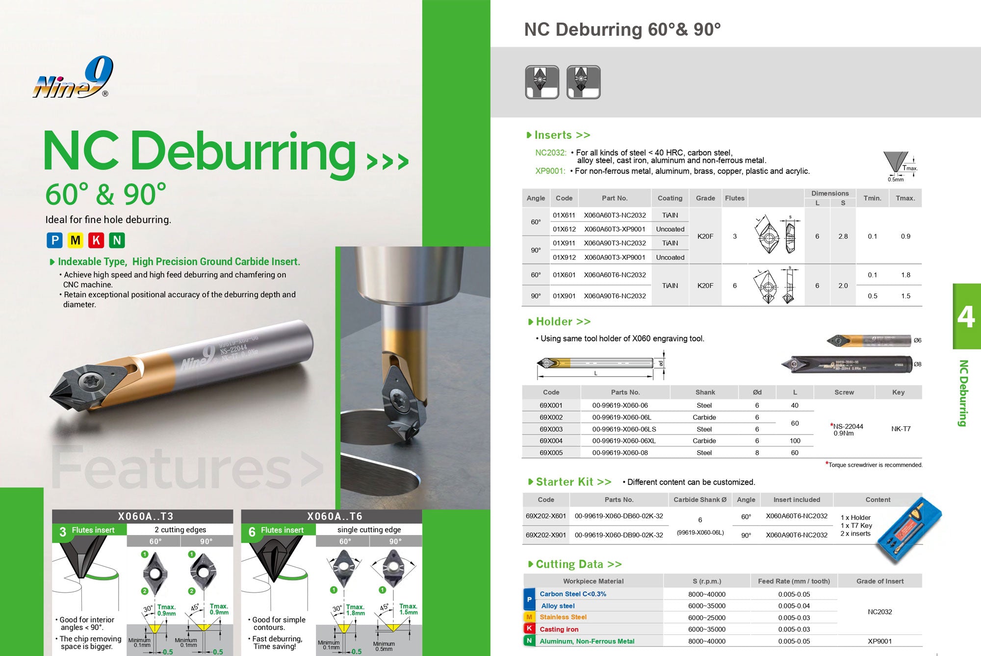 Nine9 NC Deburring 60° & 90° Inserts - X060 – Advanced Carbide Tooling