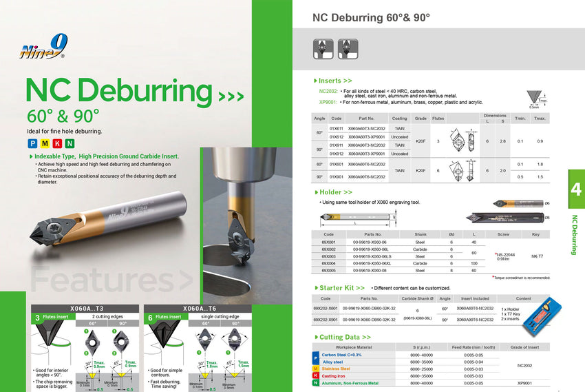 Nine9 NC Deburring 60° & 90° Tool Holder - X060 – Advanced Carbide Tooling