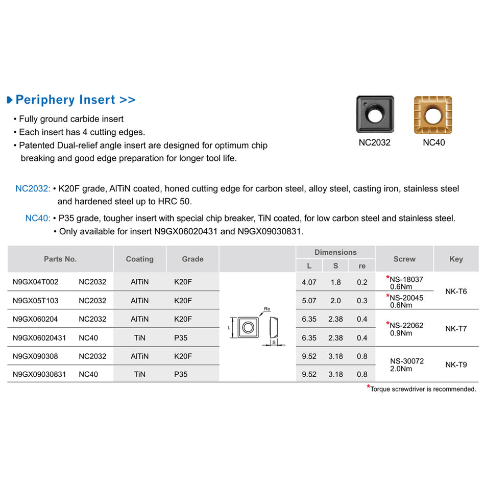 Nine9 Super Power Drill Periphery Inserts - 0.2,0.8